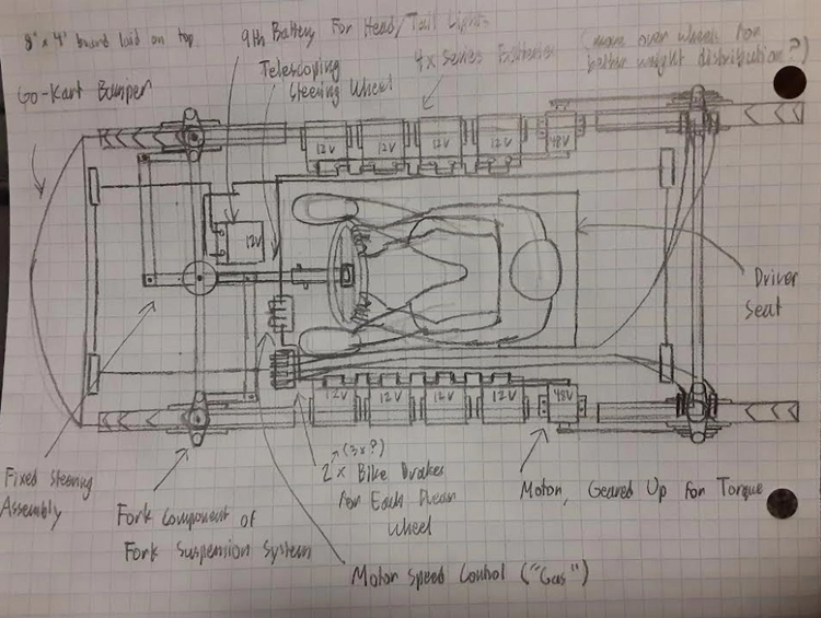 Sketch Jacob made of MACH's first full-on go-kart idea.